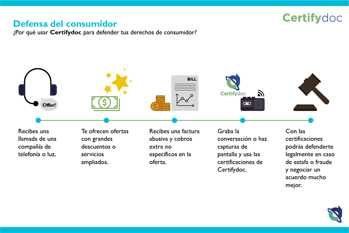 Certifydoc - Infografia - Defensa del consumidor-01