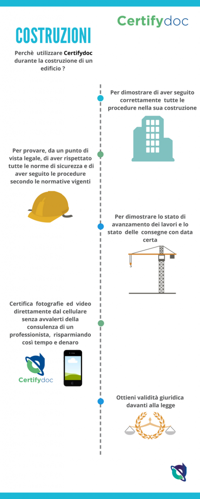 Infografia-Costruzioni-1