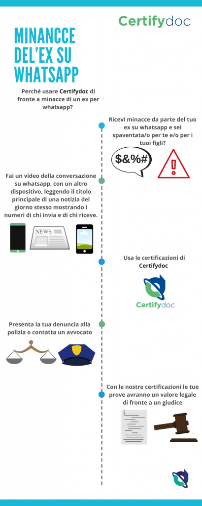 Infografia-Giustizia-MinacceExWhatsapp-2