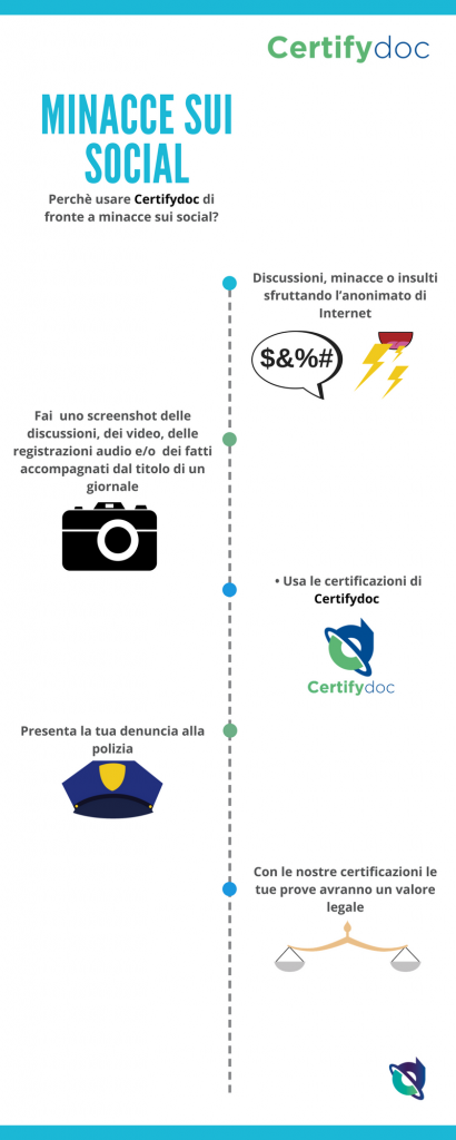 Infografia-Giustizia-MinacceSocial-1