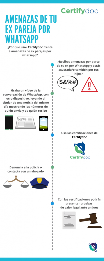 Certifydoc-Infografia-Justicia-AmenazasExWhatsapp