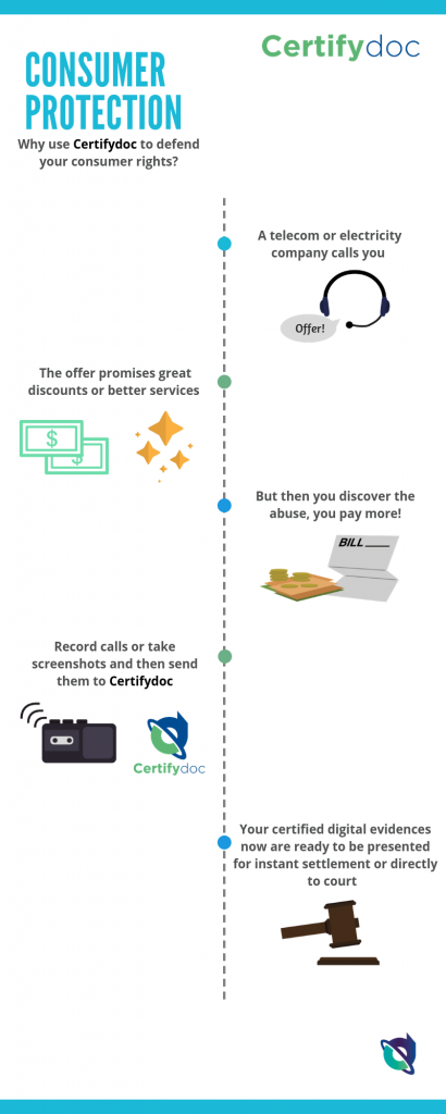 Infographic-ConsumerProtection-RecordCall-Certifydoc