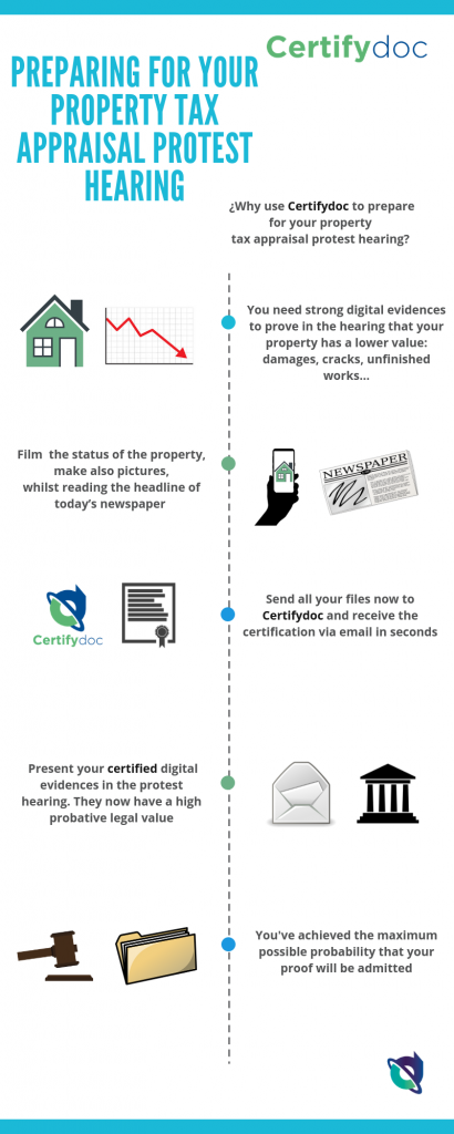 Certifydoc-Infographic-TaxAppraisalProtestHearing