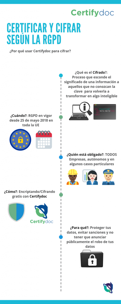 Infografia-Justicia-CertificarCifrarRGPD-2