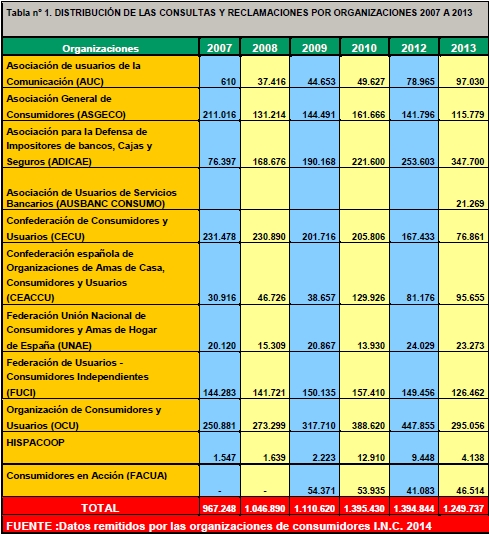 DefensaConsumidores-Estadisticas-ES