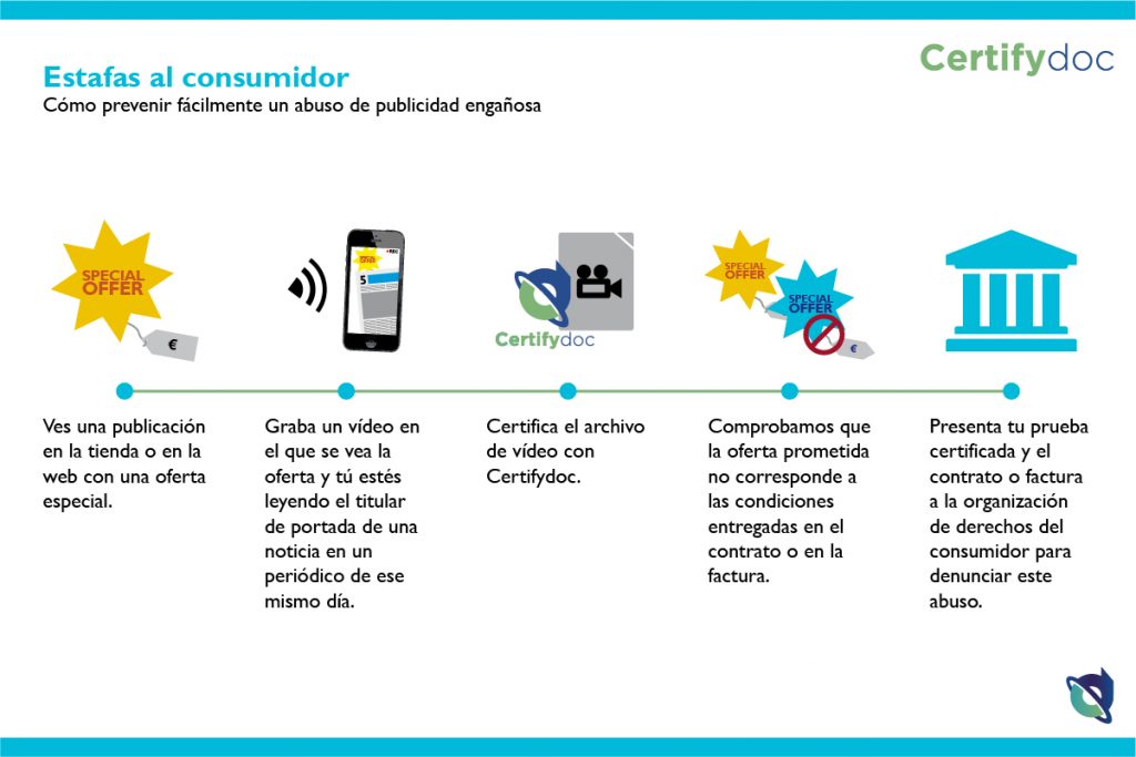 Certifydoc-Infografia-Estafas-al-consumidor