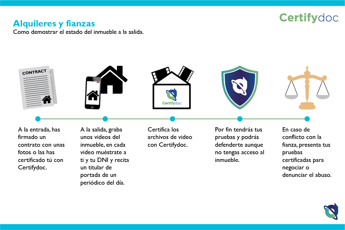 Certifydoc-Infografia-Alquileresyfianzas-01