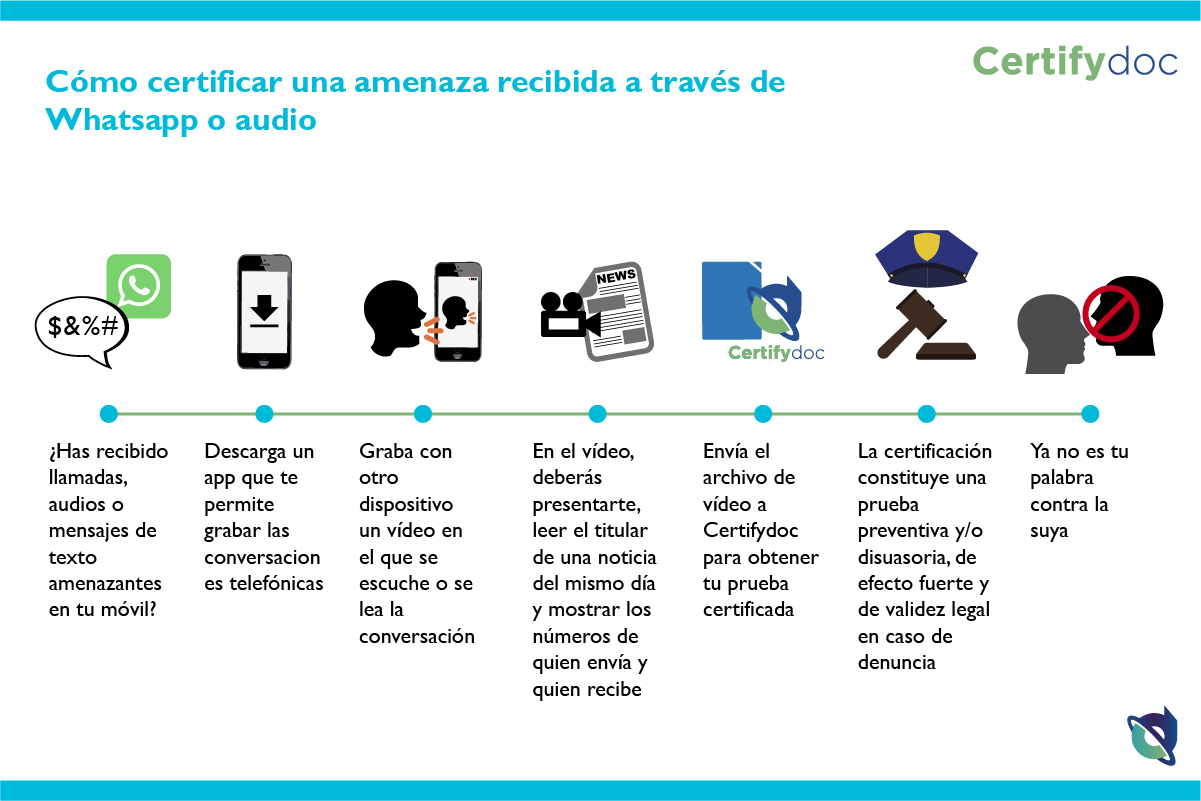 Certifydoc-Infografia-CertificarAmenazaWhatsappAudio_ES-01