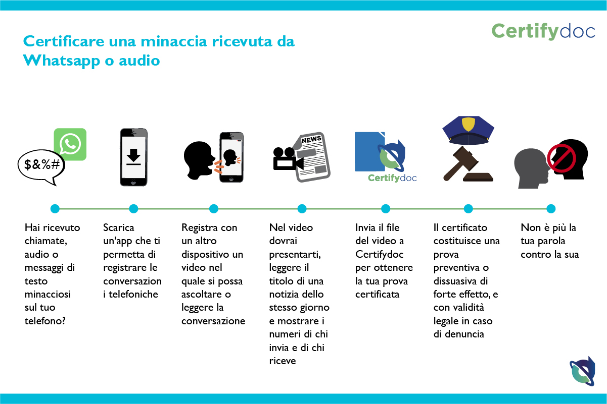 Certifydoc-Infografia-Certificaramenazawhatsappoaudio_IT