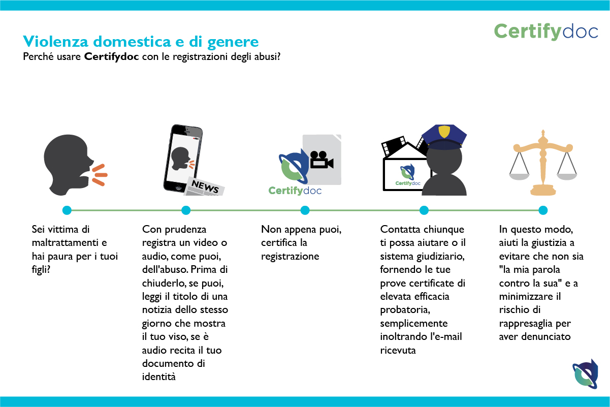 Certifydoc-Infografia-Giustizia-ViolenzaDomesticaGenere-IT