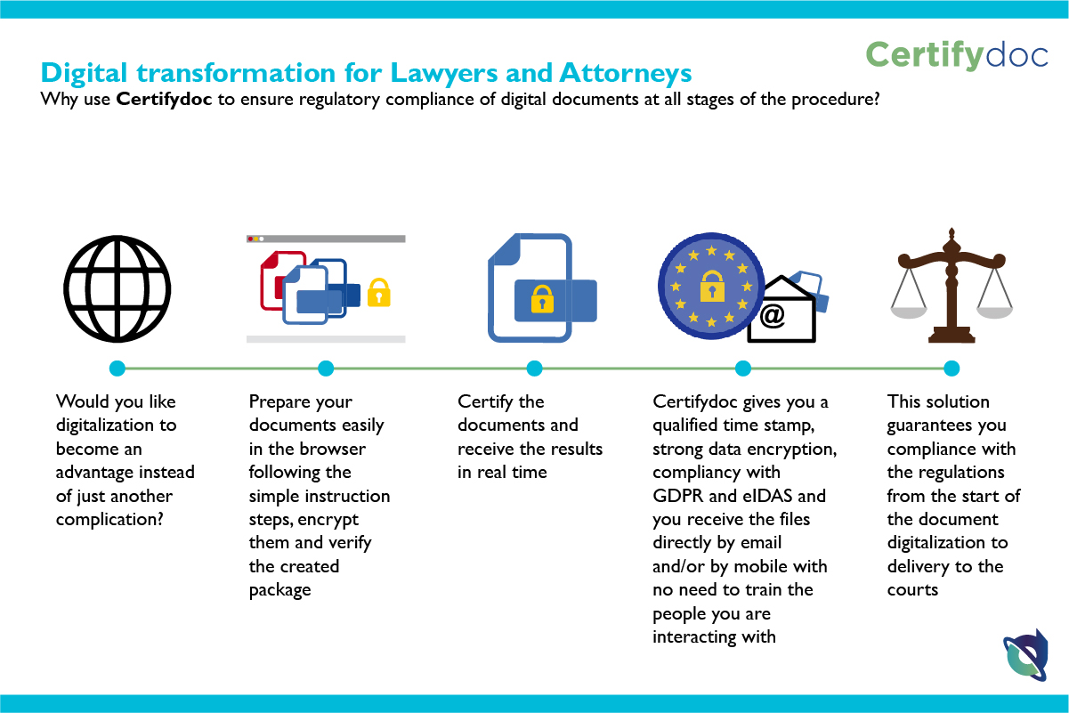 Certifydoc-Infografia-Justicia-AbogadosProcuradores-EN