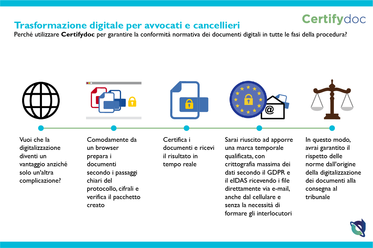 Certifydoc-Infografia-Justicia-AbogadosProcuradores-IT