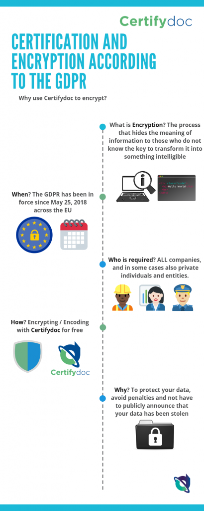 Certifydoc-Infographic-CommonTools-CertificationAndEncryptionAccordingGDPR-EN