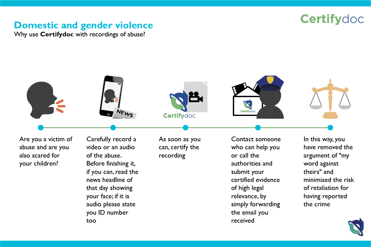 Certifydoc-Infographic-Justice-DomesticViolence-EN