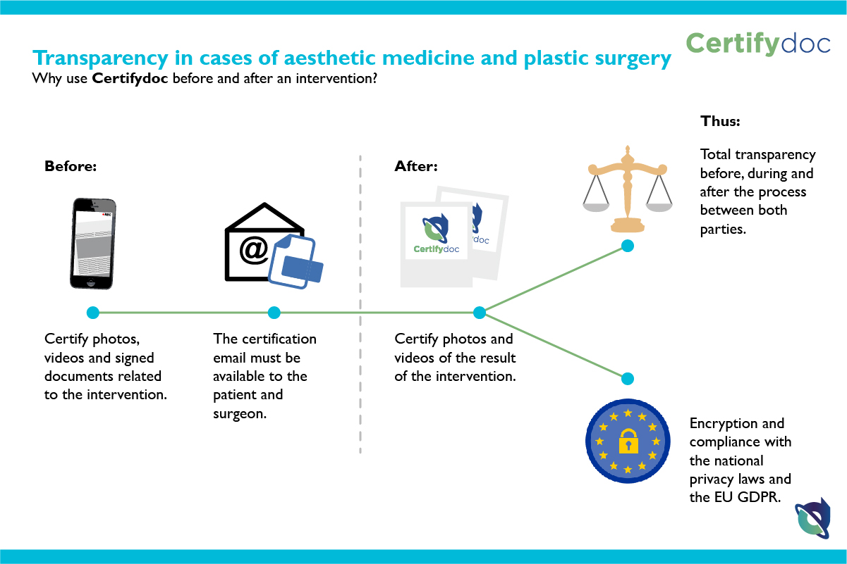 Certifydoc-Infographic-Medicine-TransparencyAesteticMedicine-EN