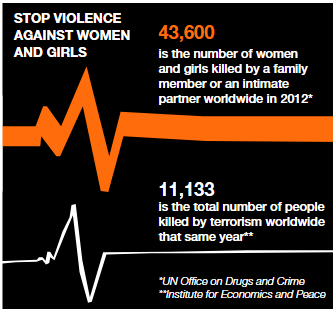 Certifydoc-Stop-violence-against-woman-and-girls