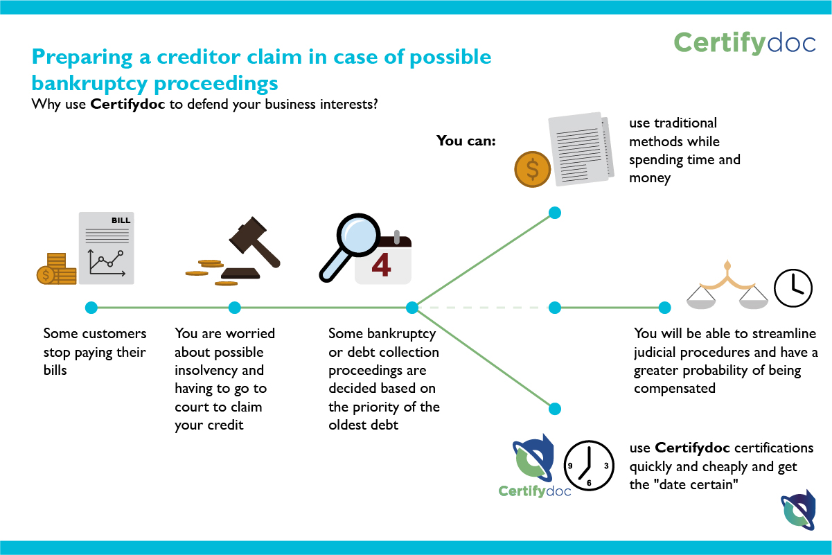 Certifydoc-Coporate-Infografia-CreditorClaim-EN