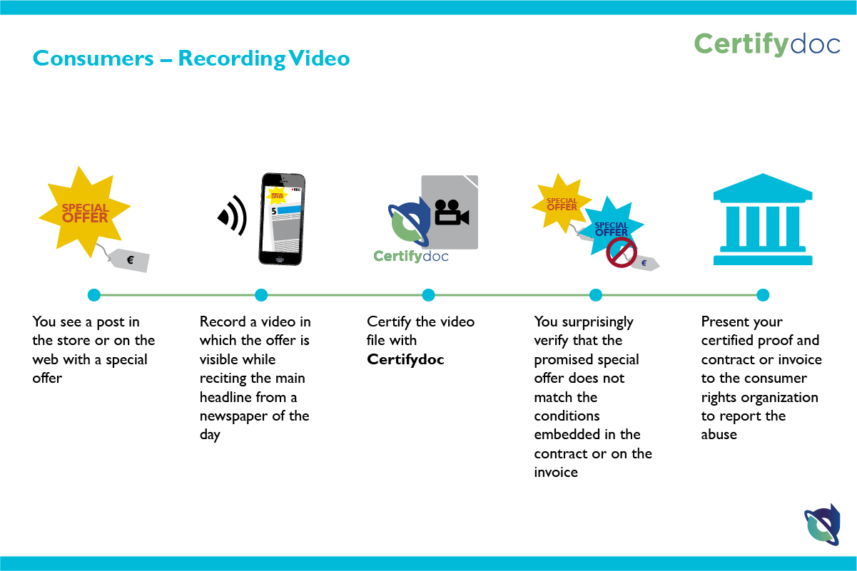 Certifydoc-Infografia-Citizens-RecordingVideo-EN