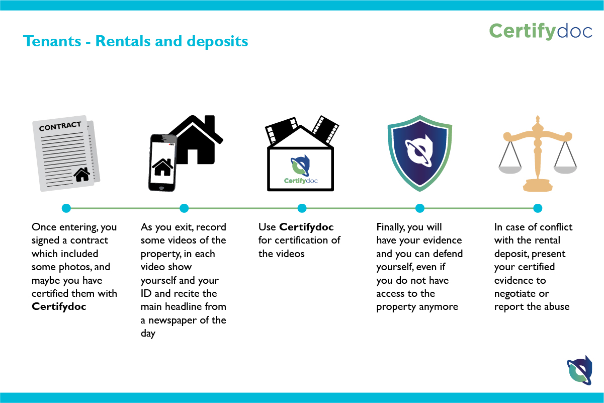 Certifydoc-Infografia-Citizens-TenantsRentalsAndDeposits-EN