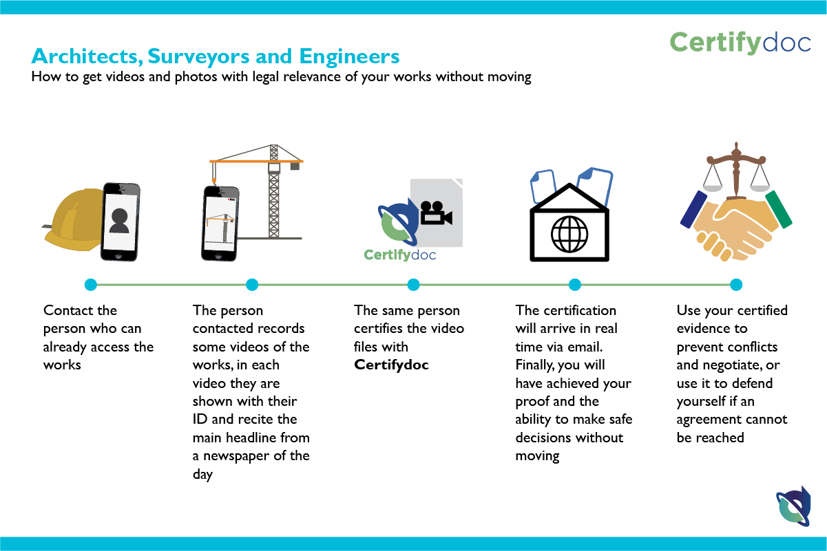 Certifydoc-Infografia-Construction-ArchitectsSurveyorsEngineers-EN