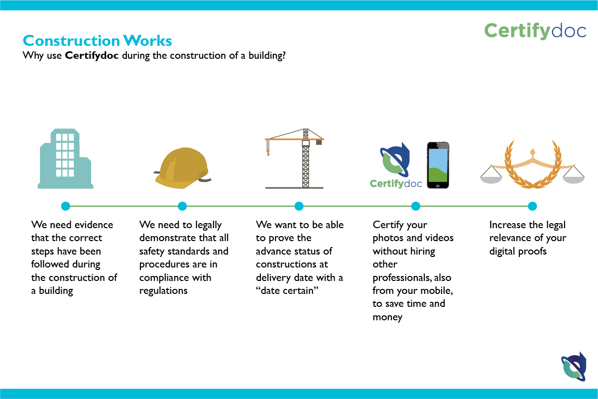 Certifydoc-Infografia-Constrution-ConstructionWorks-EN