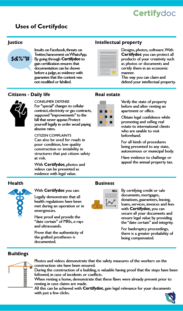 Certifydoc-Infografia-HerramientasComunes-UsesOfCertifydoc-ENG