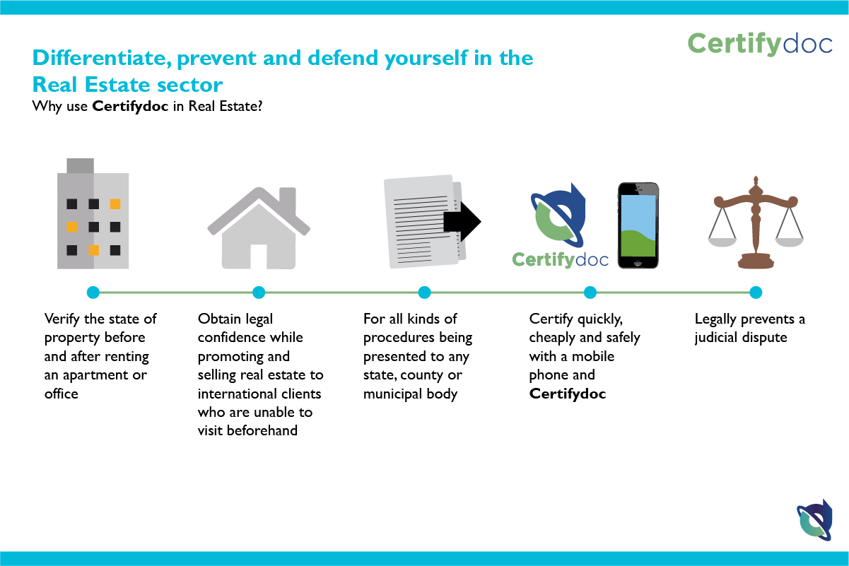 Certifydoc-Infografia-Inmobiliario-DefendYourselfInTheRealEstateSector-ENG