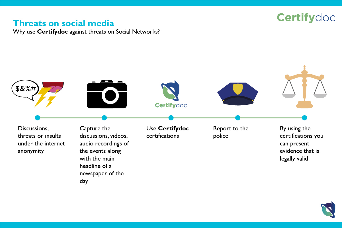 Certifydoc-Infografia-Justicia-ThreatsOnSocialMedia-EN