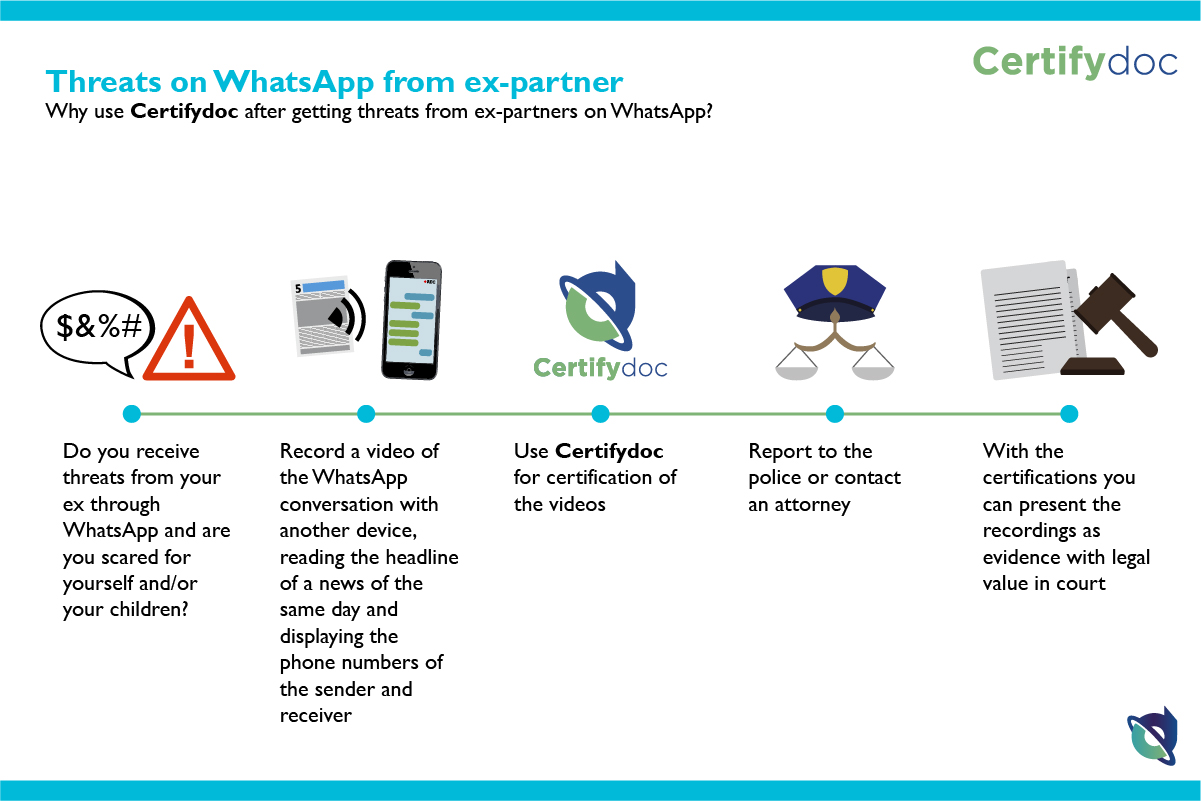 Certifydoc-Infografia-Justicia-ThreatsOnWhatsAppFromExPartner-EN