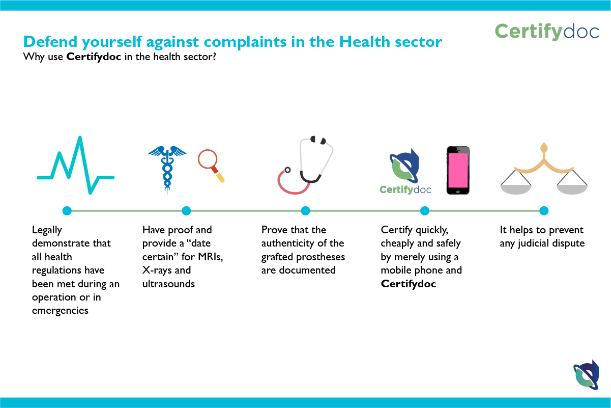 Certifydoc-Infografia-Medicine-ComplaintsHealthSector-EN