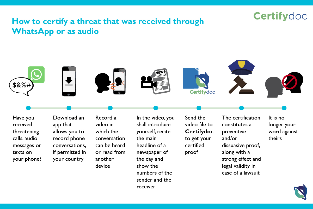 Certifydoc-Infographic-Justice-Certifydoc-CertifyThreatWhatsAppOrAudio-EN