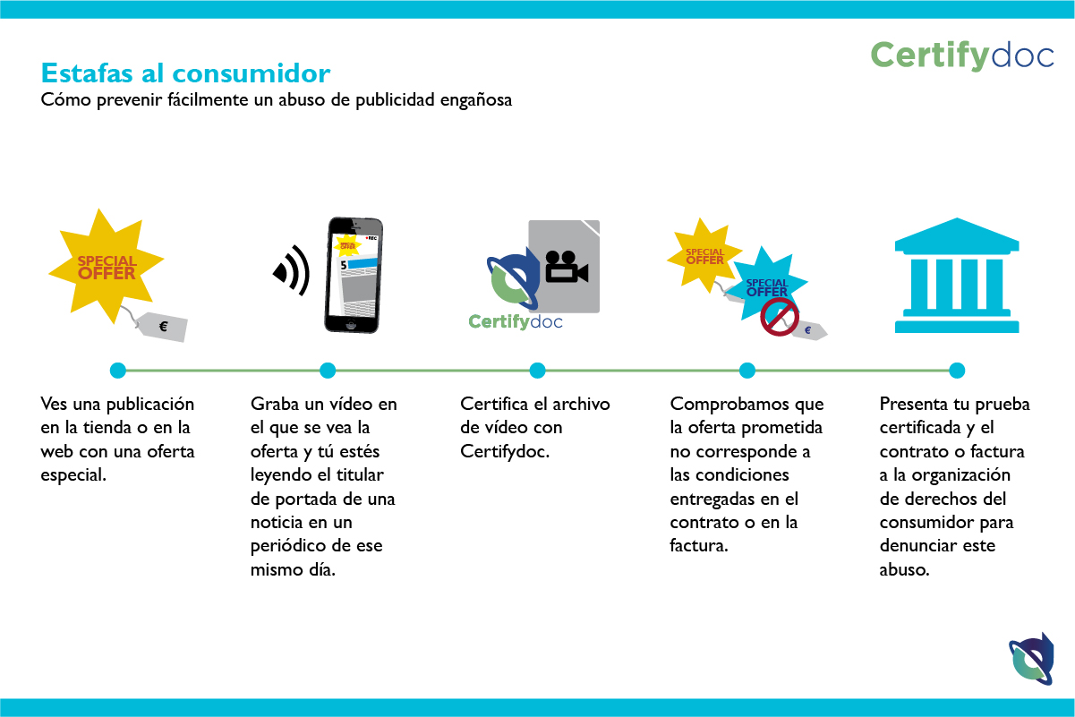 Certifydoc-Infografia-Ciudadanos-EstafasAlConsumidor-ES