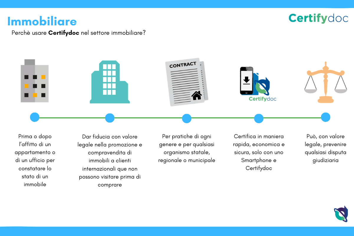 Certifydoc-Infografia-Immobiliare-General-IT