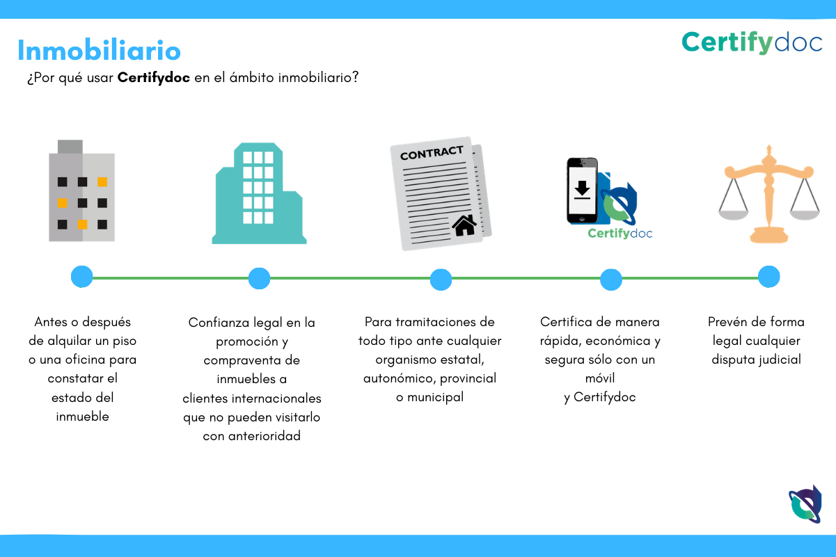 Certifydoc-Infografia-Inmobiliario-Generall-ES