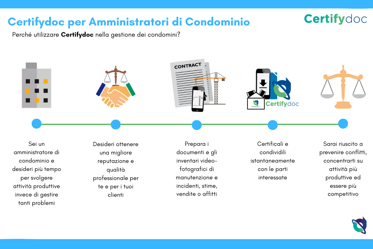 Certifydoc-Infografia-Immobiliare-AmminstratoriCondominio-IT