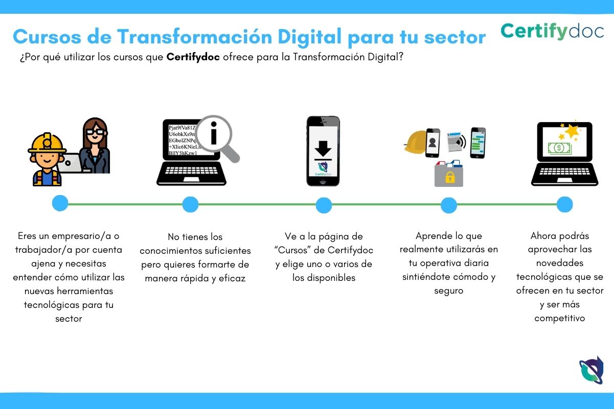 Certifydoc-Infografia-Cursos-TransformacionDigital