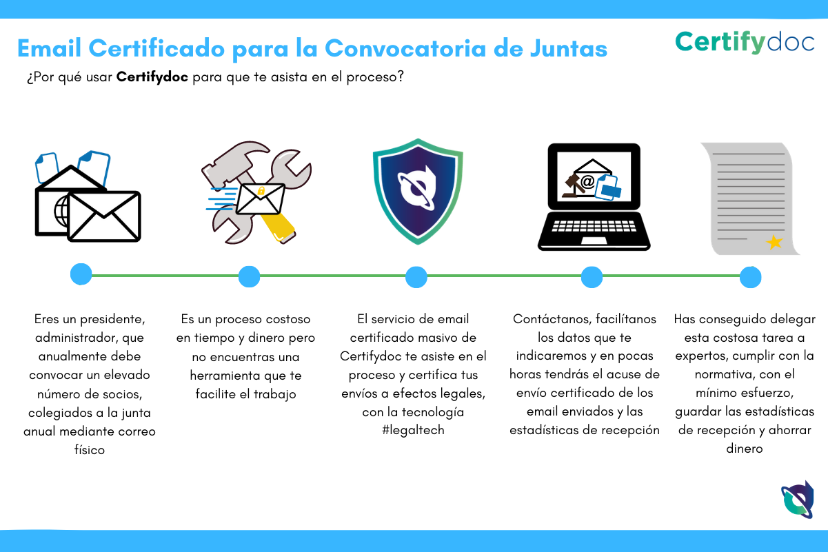 Certifydoc-Infografia-EmailCertificado