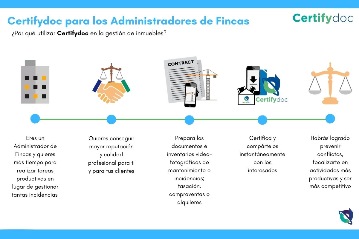 Certifydoc-Infografia-Inmobiliario-AdmFincas-ES