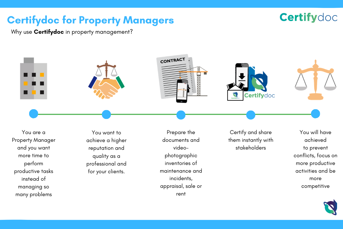 Certifydoc-Infographic-RealEstate-PropertyManagers-EN