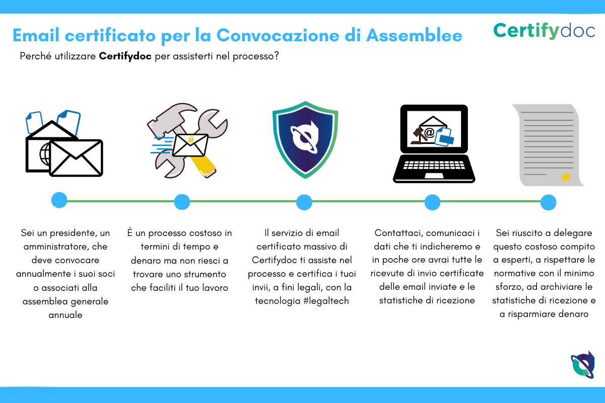 Certifydoc-Infografia-EmailCertificato-IT