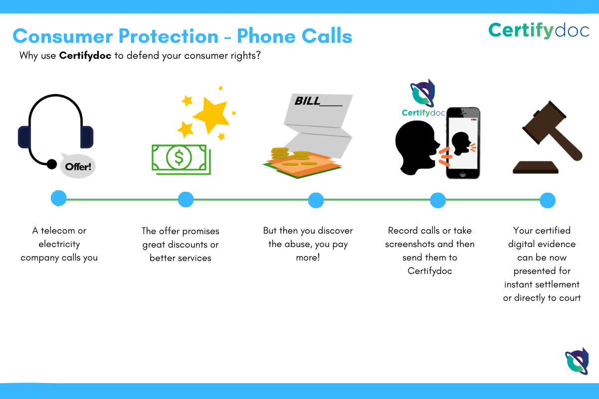 Certifydoc-Infographic-Citizens-ConsumerProtection-RecordCall-EN