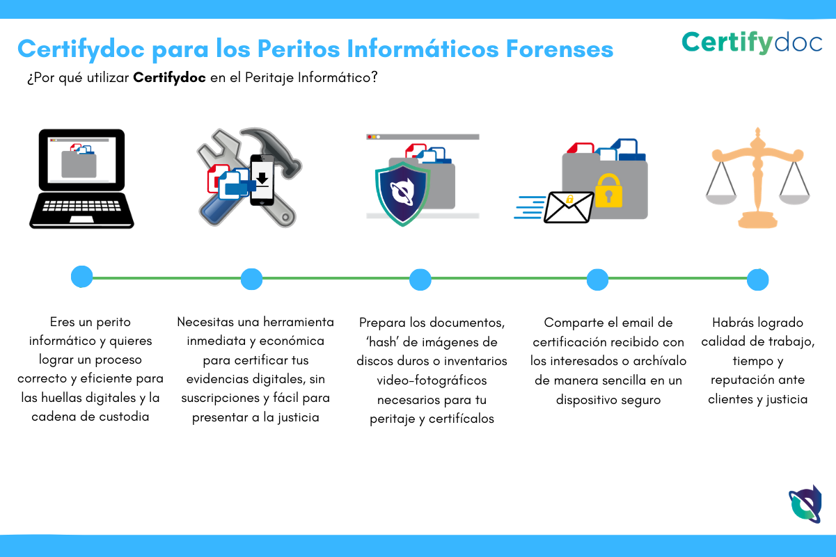 Certifydoc-Infografia-Justicia-InformaticosForenses-ES