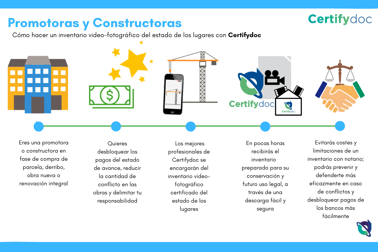 Certifydoc-Infografia-PromotorasConstructoras-ES