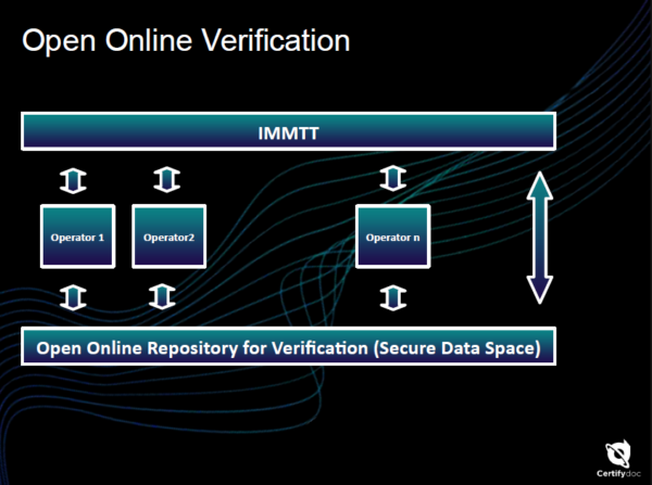 IMMT-OnlineVerification-01
